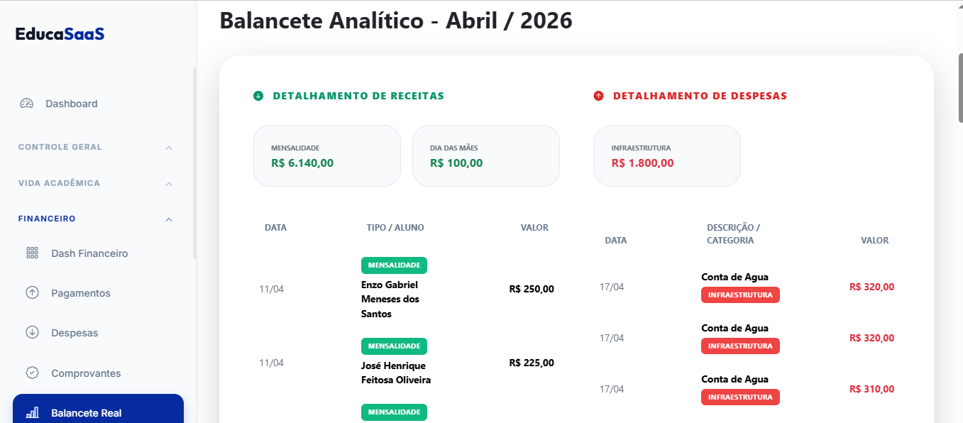 Balancete